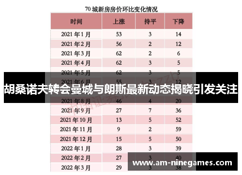 胡桑诺夫转会曼城与朗斯最新动态揭晓引发关注