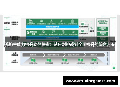 苏格兰能力提升路径探索：从应对挑战到全面提升的综合方案