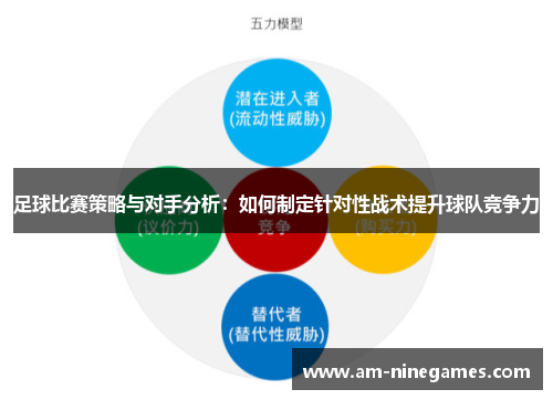 足球比赛策略与对手分析：如何制定针对性战术提升球队竞争力