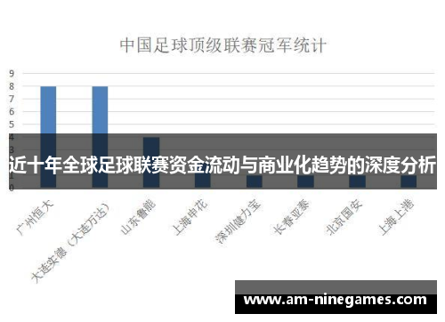 近十年全球足球联赛资金流动与商业化趋势的深度分析
