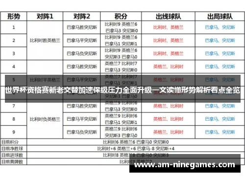 世界杯资格赛新老交替加速保级压力全面升级一文读懂形势解析看点全览