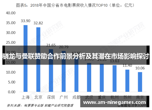 骁龙与曼联赞助合作前景分析及其潜在市场影响探讨